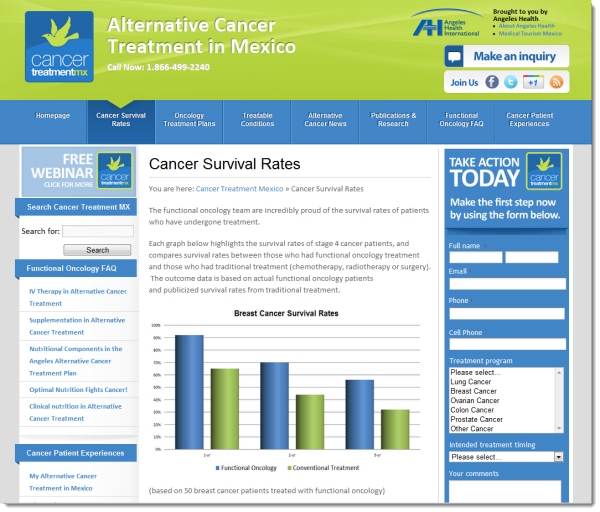 Alternative Cancer Treatment